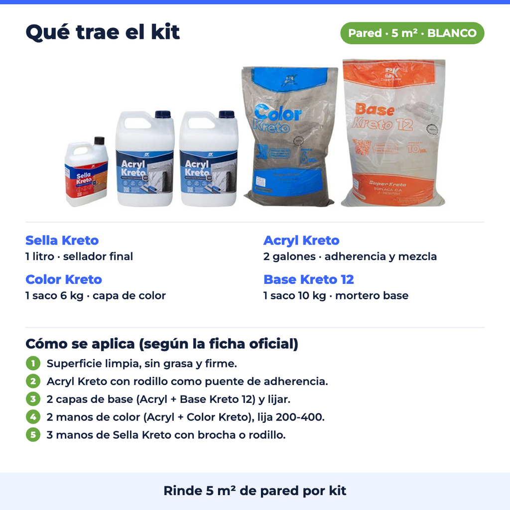 Qué trae el kit Micro Kreto Blanco y cómo se aplica